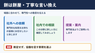 餅は餅屋の言い換え一覧表