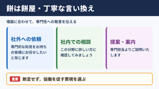 餅は餅屋の言い換え一覧表