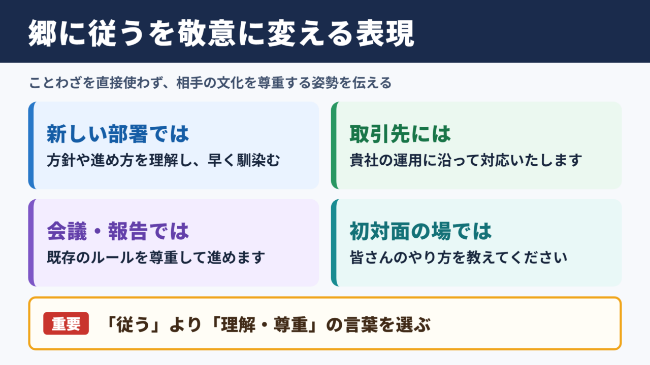郷に入っては郷に従えの言い換え一覧表
