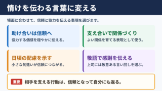 情けは人のためならずの言い換え一覧表