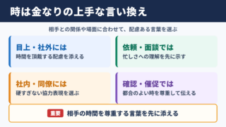 時は金なりの言い換え一覧表と場面別の使い分け