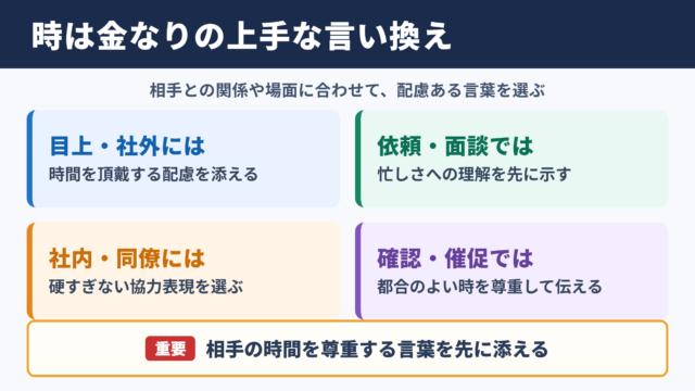 時は金なりの言い換え一覧表と場面別の使い分け