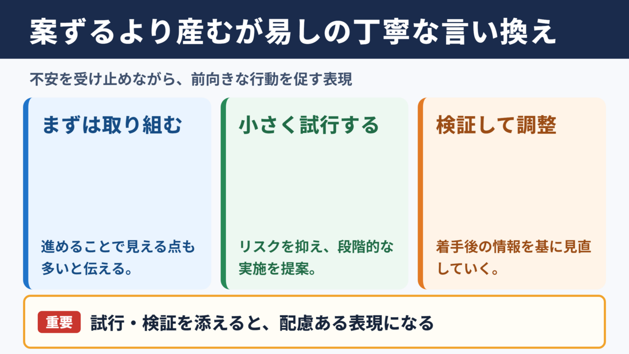 案ずるより産むが易しの言い換え一覧表