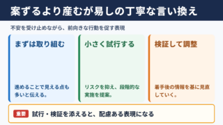 案ずるより産むが易しの言い換え一覧表