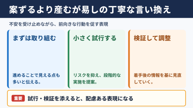 案ずるより産むが易しの言い換え一覧表