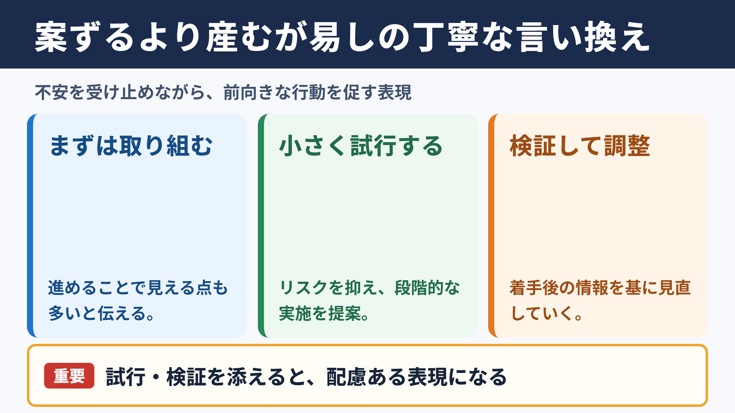案ずるより産むが易しの言い換え一覧表