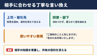 釈迦に説法の言い換え一覧表をシーン別に解説