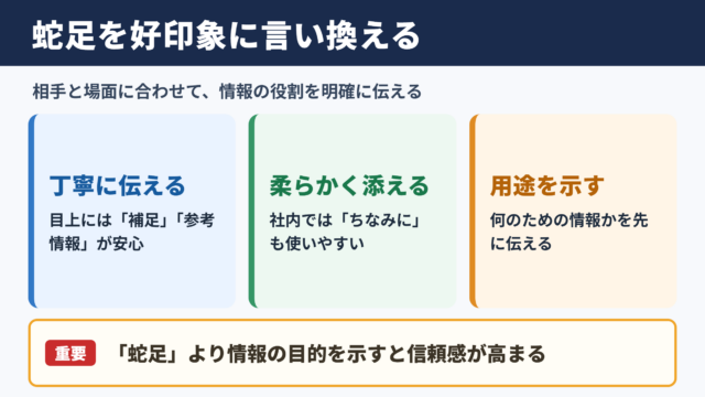 蛇足の言い換え一覧表と場面別の使い分け