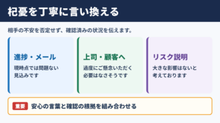 杞憂の言い換え一覧表と場面別の使い分け