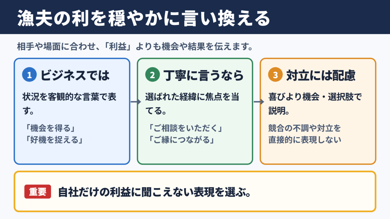 漁夫の利の言い換え一覧と使い分け