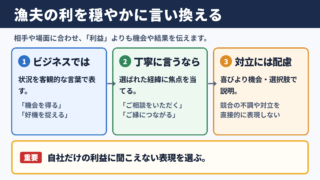 漁夫の利の言い換え一覧と使い分け