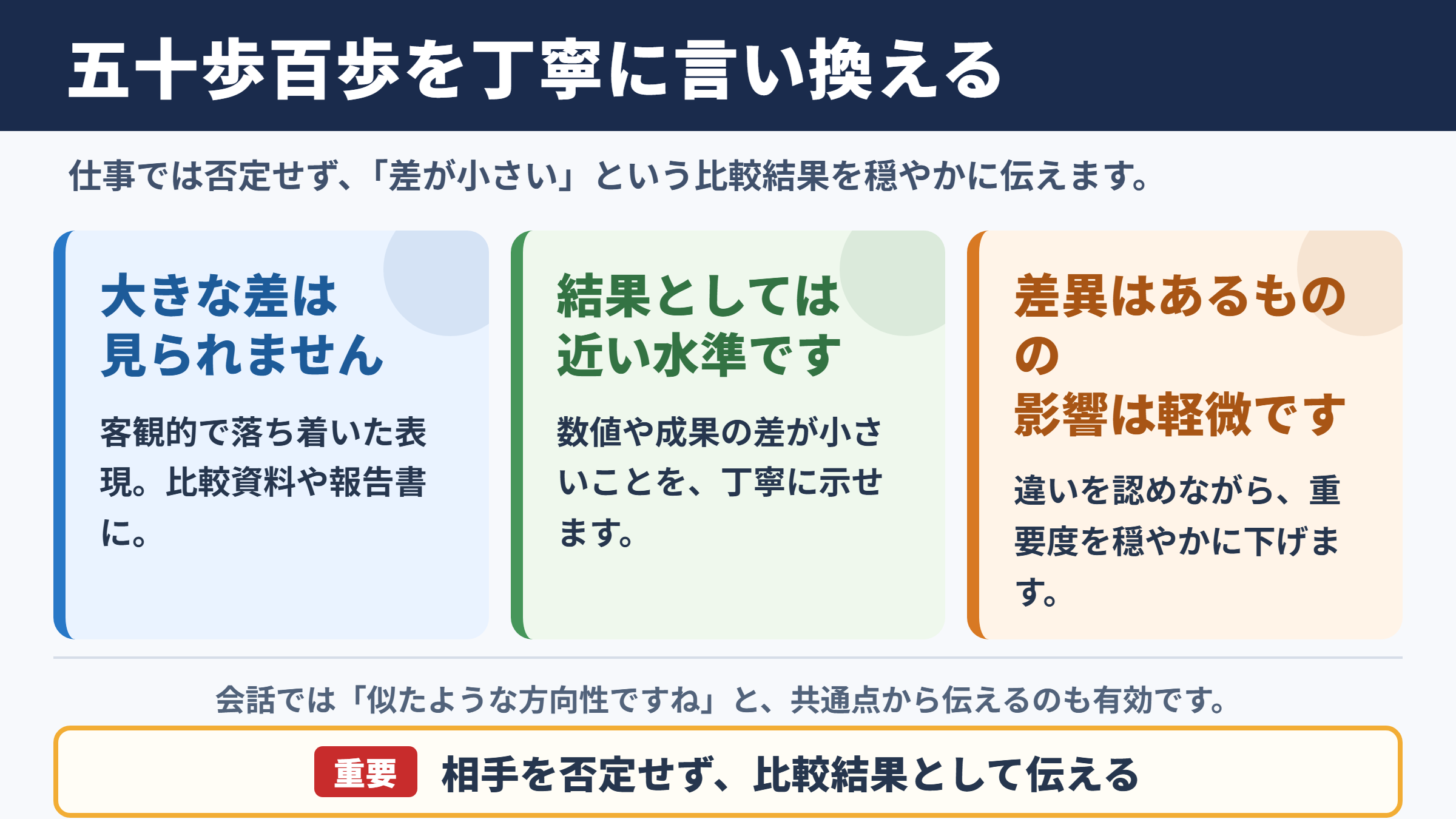 五十歩百歩の言い換え一覧表とシーン別の使い分け