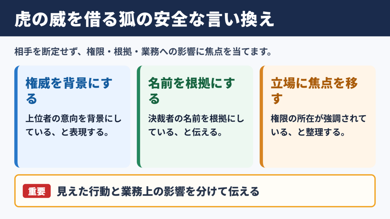 虎の威を借る狐の言い換え一覧表と使い分け