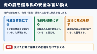 虎の威を借る狐の言い換え一覧表と使い分け