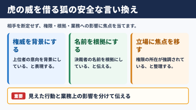 虎の威を借る狐の言い換え一覧表と使い分け