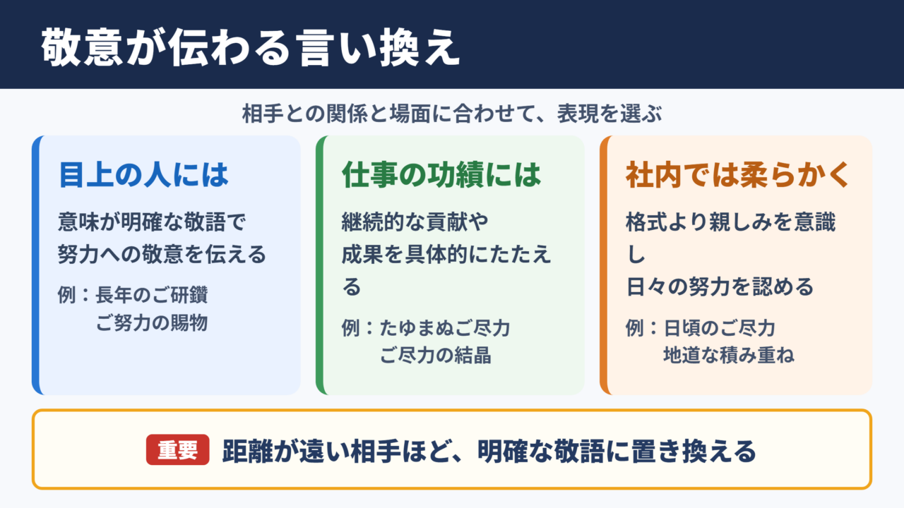 蛍雪の功の言い換え一覧表とシーン別の使い分け