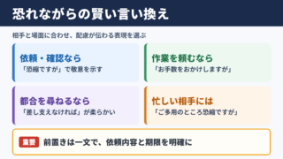 恐れながらの言い換え一覧表とシーン別の使い分け