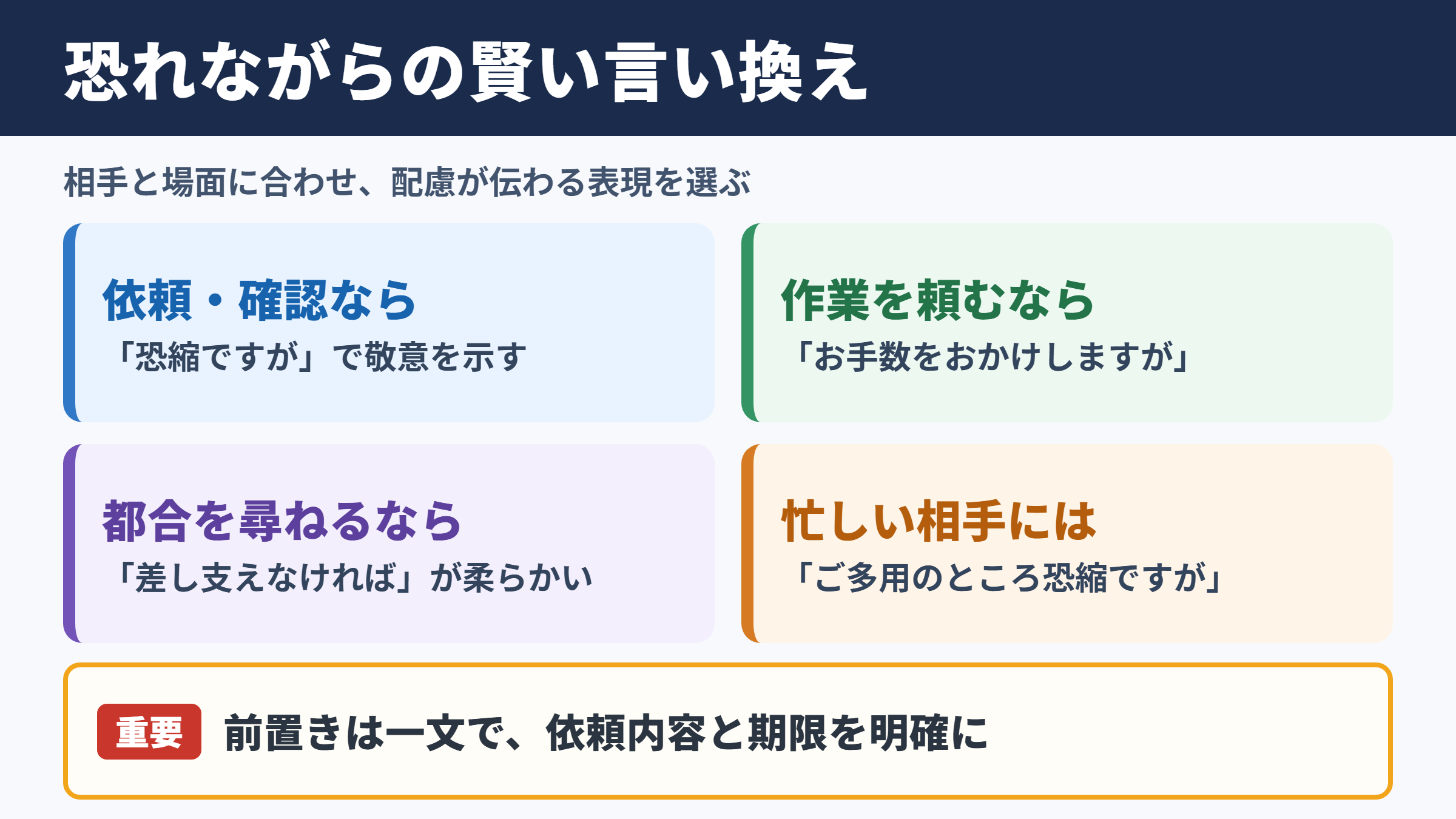 恐れながらの言い換え一覧表とシーン別の使い分け