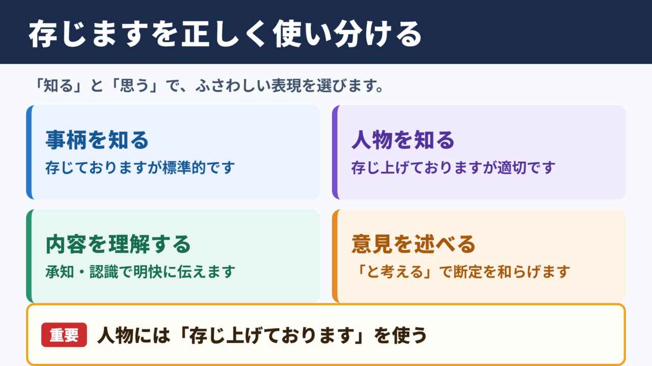 存じますの言い換え一覧表とシーン別の使い分け