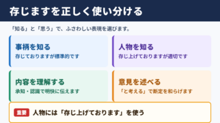 存じますの言い換え一覧表とシーン別の使い分け