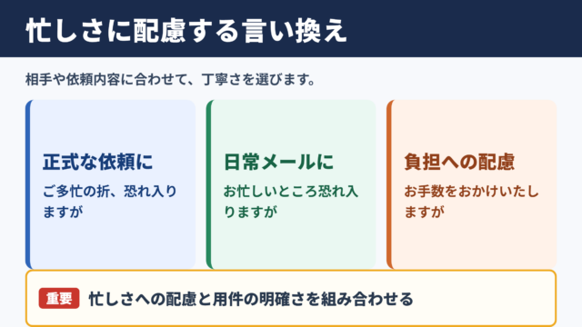 ご多忙のところ恐縮ですがの言い換え一覧表