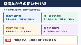 略儀ながらの言い換え一覧表とシーン別の使い分け