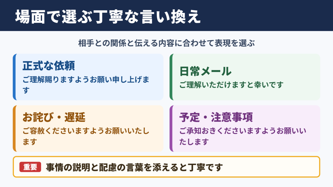 何とぞご了承くださいの言い換え一覧表と場面別の使い分け