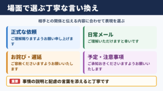 何とぞご了承くださいの言い換え一覧表と場面別の使い分け