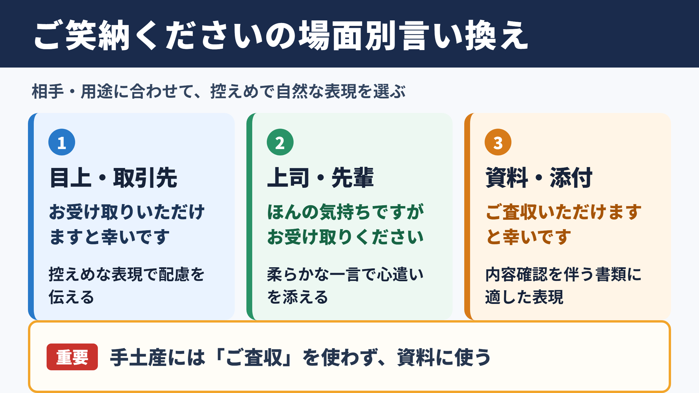 ご笑納くださいの言い換え一覧とシーン別表現