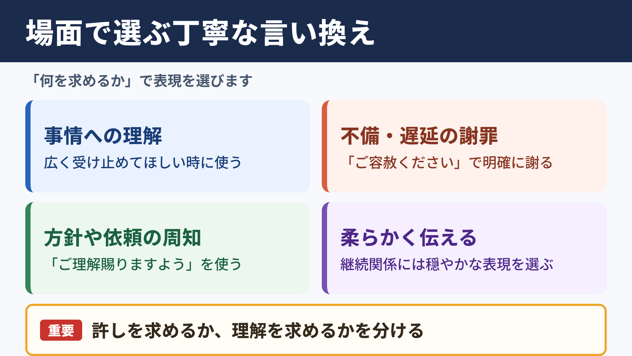 ご海容くださいの言い換え一覧表と場面別の使い分け