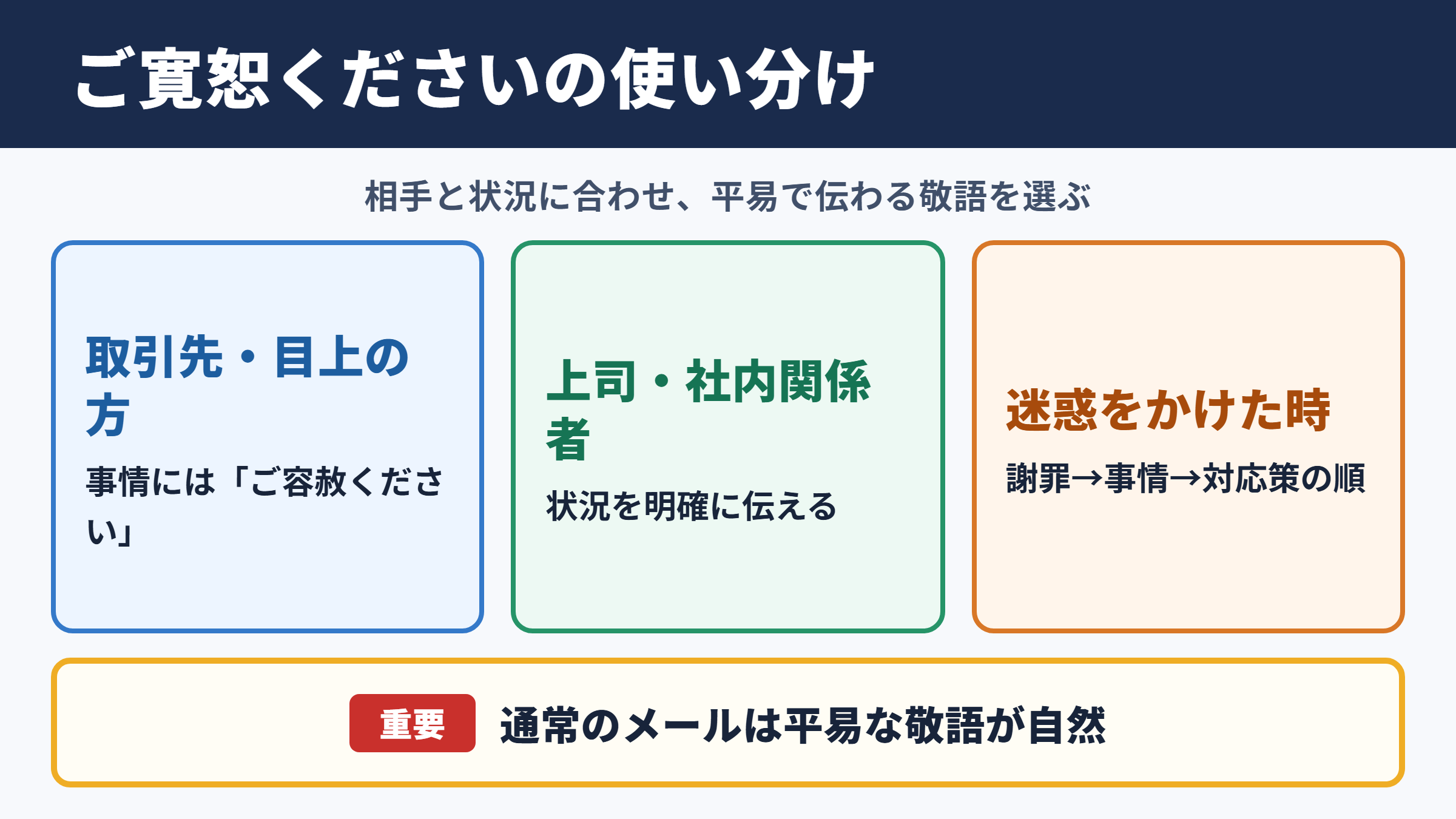 ご寛恕くださいの言い換え一覧表と使い分け