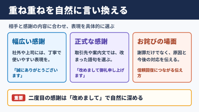 重ね重ねの言い換え一覧表とシーン別の使い分け