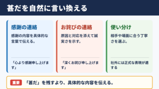 甚だの言い換え一覧表とシーン別の使い分け