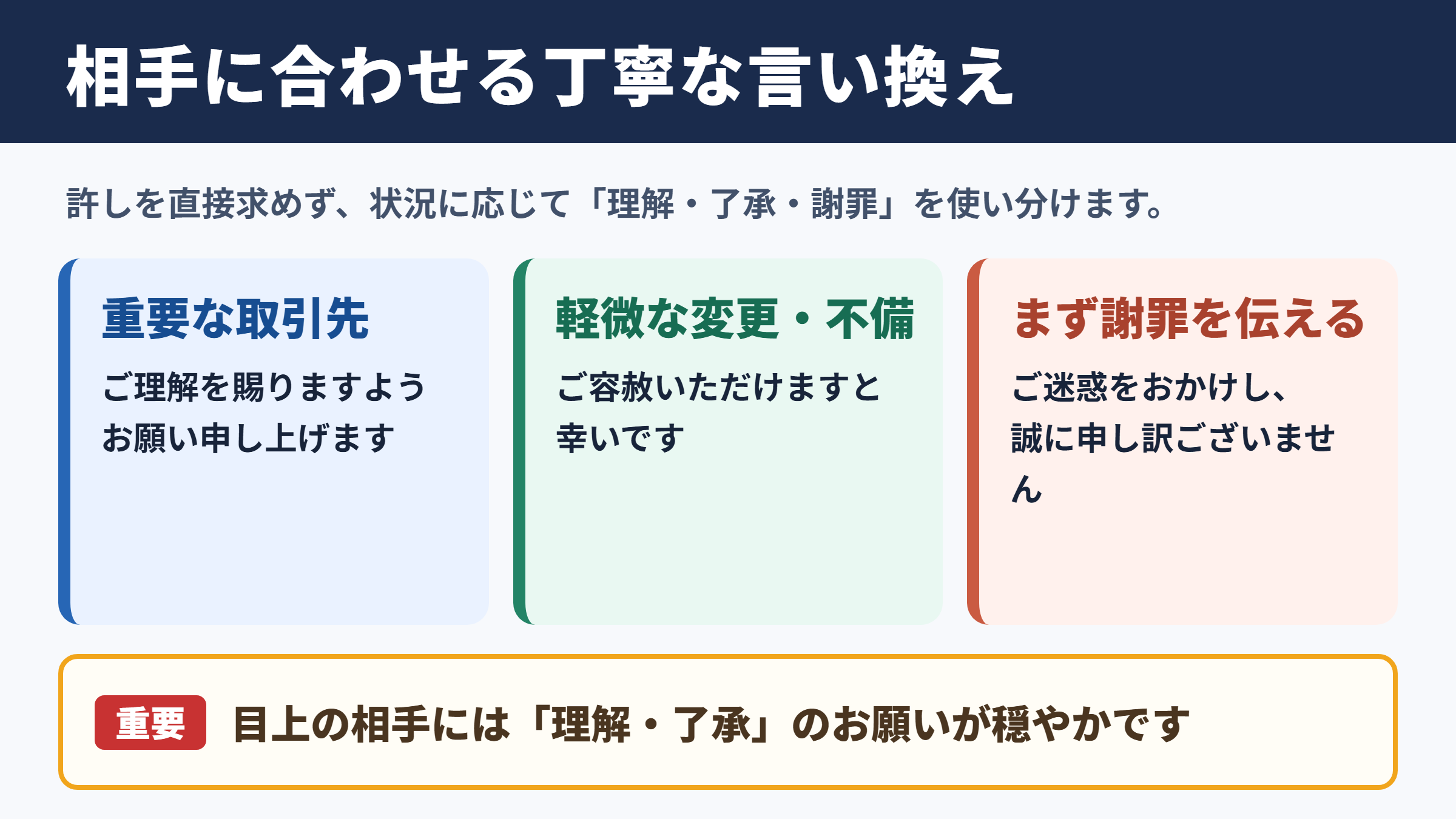 何卒ご容赦くださいませの言い換え一覧表をシーン別に解説