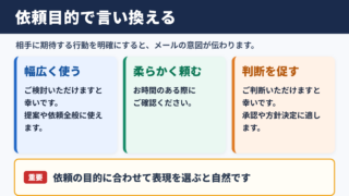 ご一考いただければ幸いですの言い換え一覧表とシーン別の使い分け