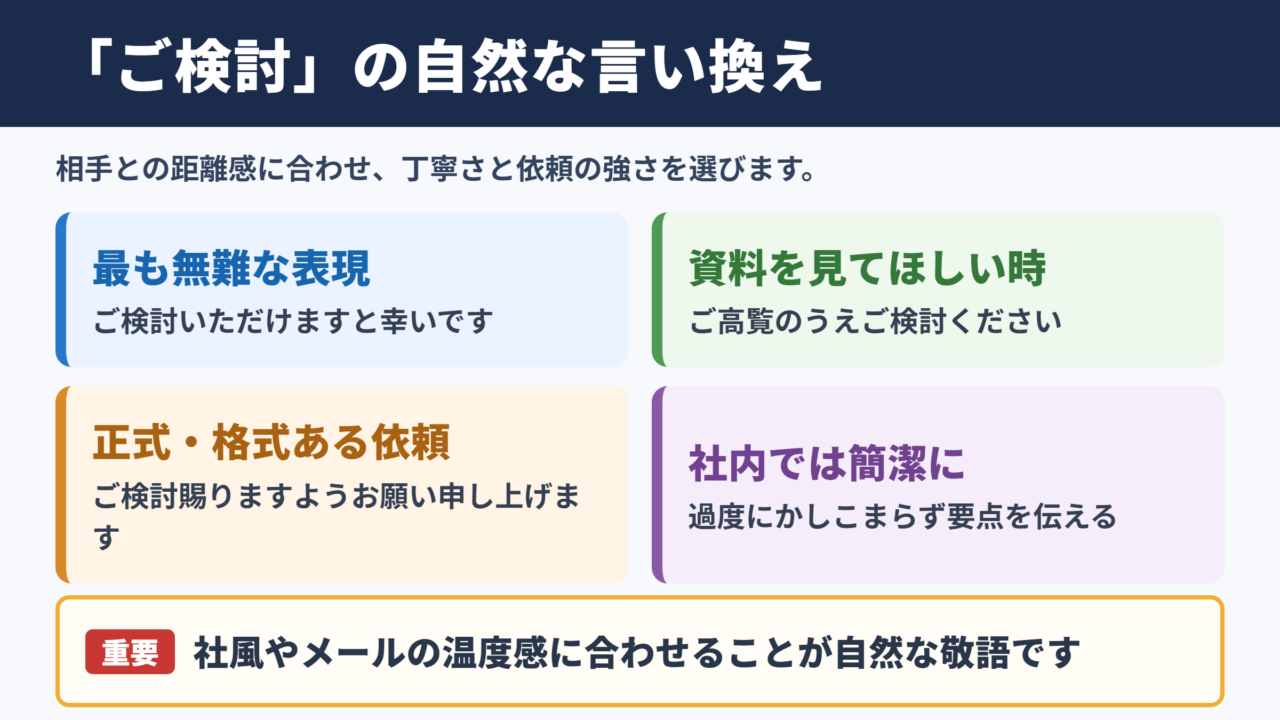 ご検討のほどよろしくお願い申し上げますの言い換え一覧表