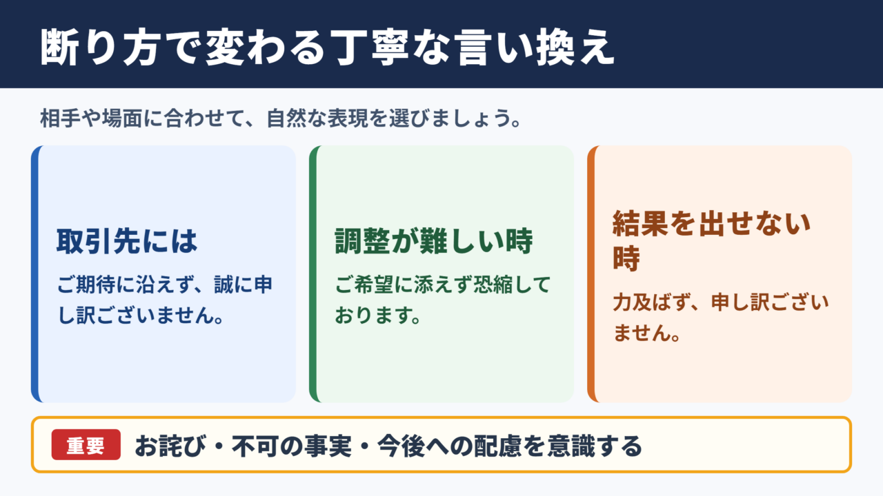 お力になれず申し訳ございませんの言い換え一覧表
