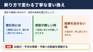 お力になれず申し訳ございませんの言い換え一覧表
