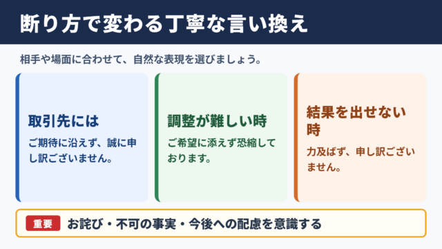 お力になれず申し訳ございませんの言い換え一覧表