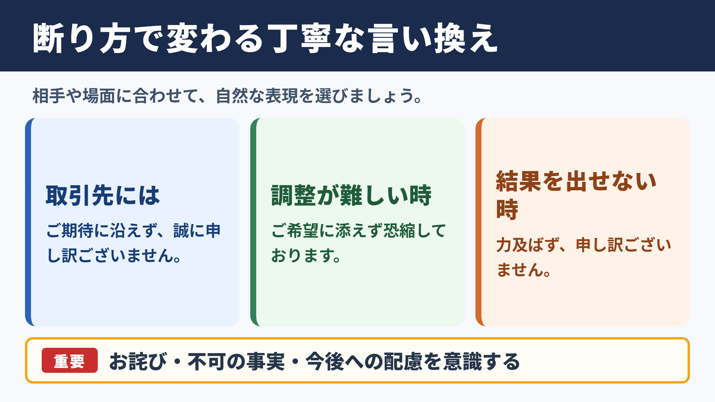 お力になれず申し訳ございませんの言い換え一覧表