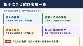 ご健勝とご発展をお祈り申し上げますの言い換え一覧表