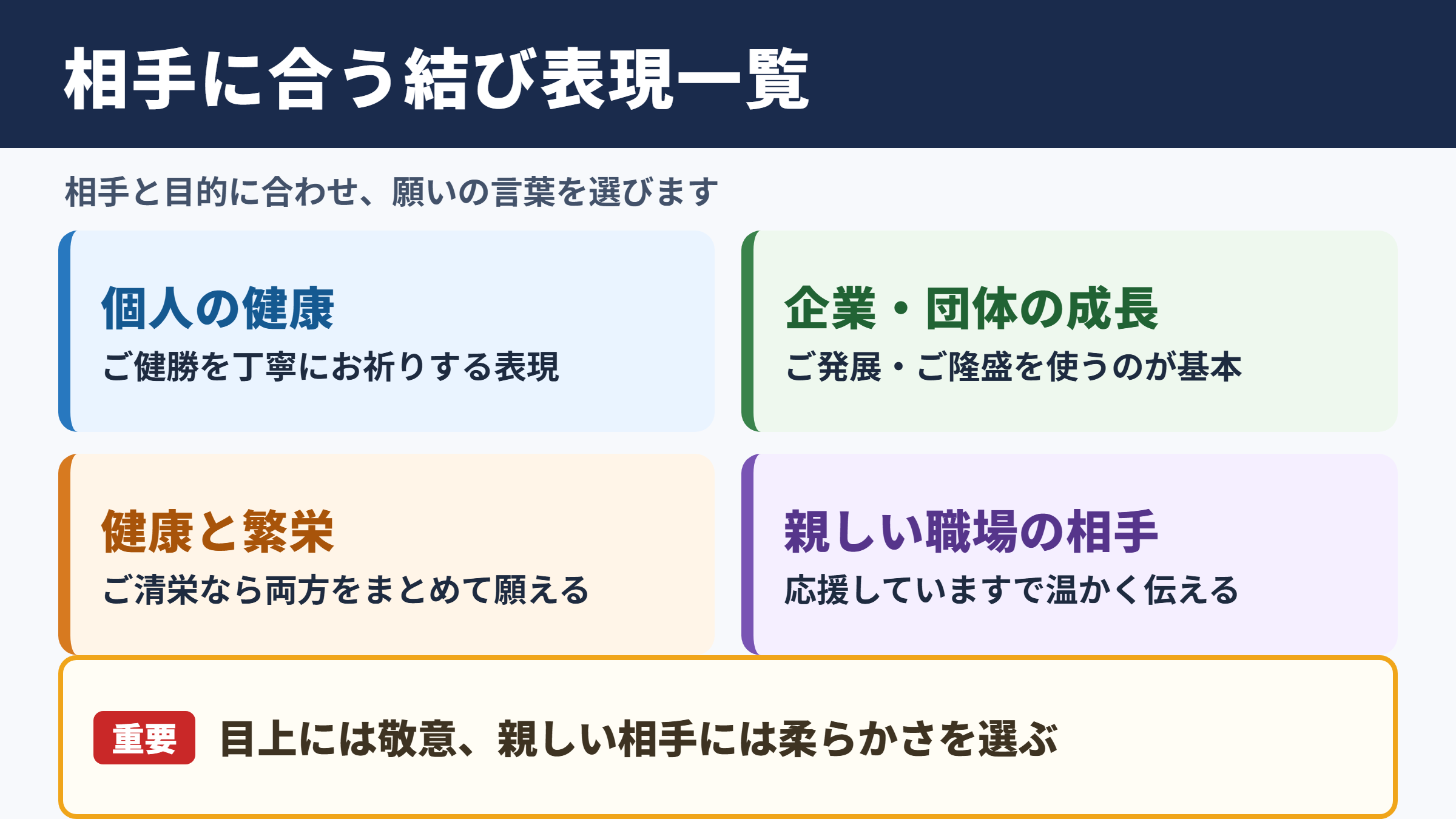 ご健勝とご発展をお祈り申し上げますの言い換え一覧表