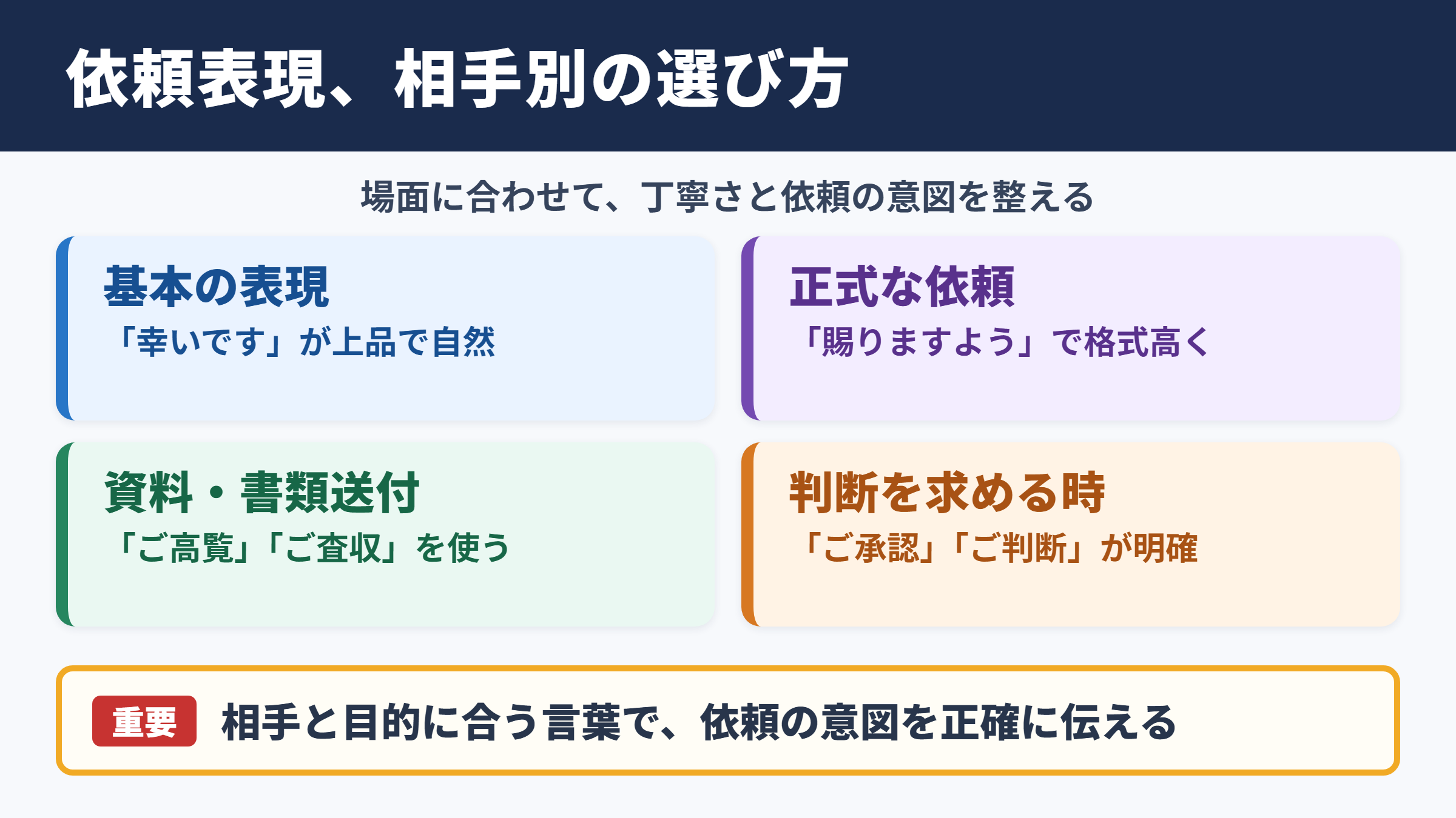 ご検討のほどよろしくお願い申し上げますの言い換え一覧表とシーン別の使い分け