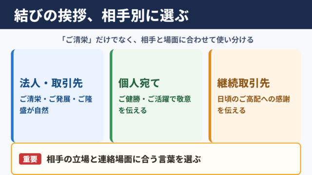 時下ますますご清栄のこととお慶び申し上げますの言い換え一覧表