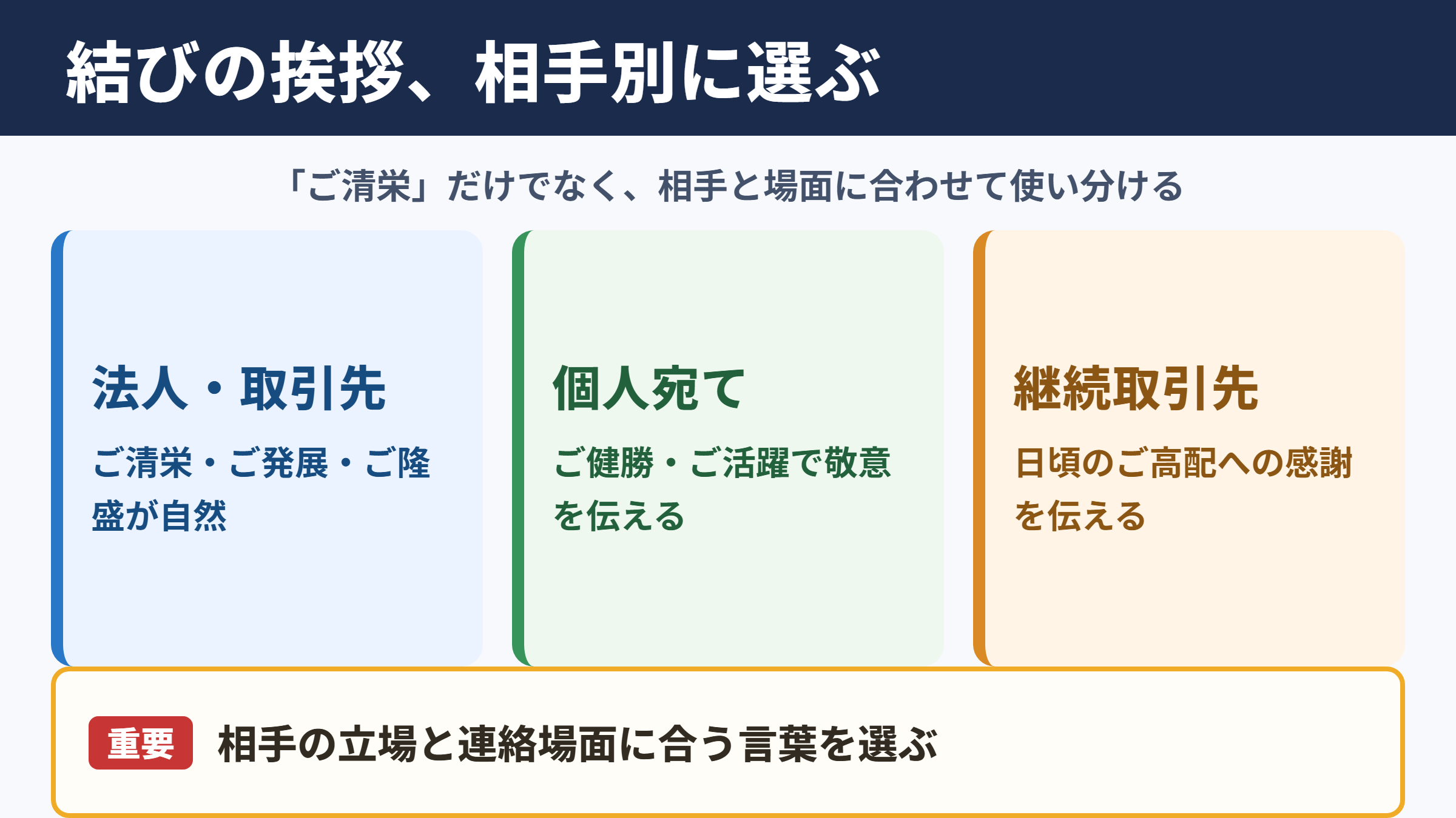 時下ますますご清栄のこととお慶び申し上げますの言い換え一覧表