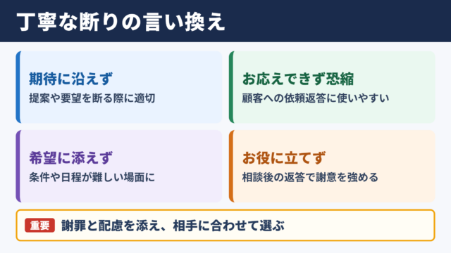 お力になれず申し訳ございませんの言い換え一覧表