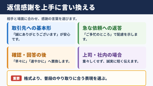 早速のご返信ありがとうございますの言い換え一覧表