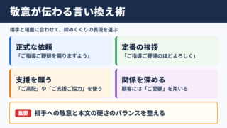 ご指導ご鞭撻のほどの言い換え一覧表をシーン別に解説