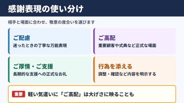 お心遣いに感謝いたしますの言い換え一覧表とシーン別の使い分け