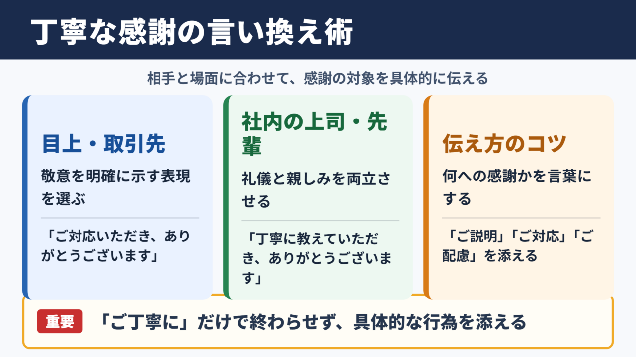 ご丁寧にありがとうございますの言い換え一覧表